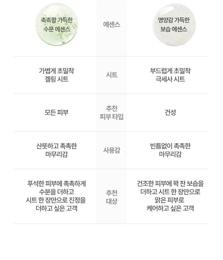 [NEW] 식물나라 마스크팩 1매 (어린녹차/뽀얀쌀) 상세페이지 17
